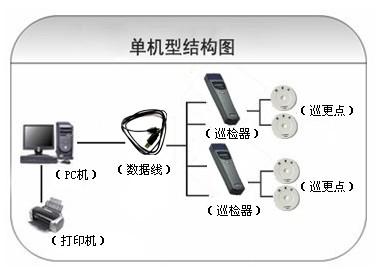 云南巡更系统六号