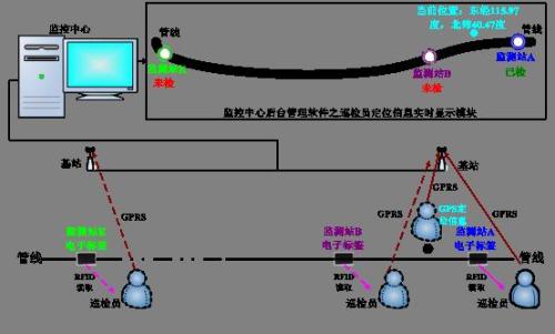 云南巡更系统八号