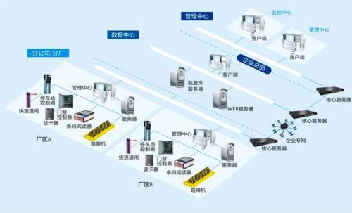 云南食堂收费管理系统七号