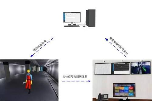 云南人员定位系统三号