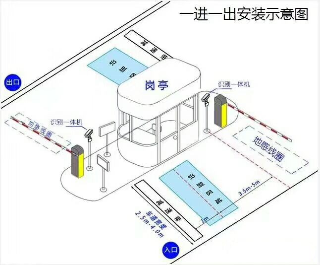 云南标准车牌识别系统安装图