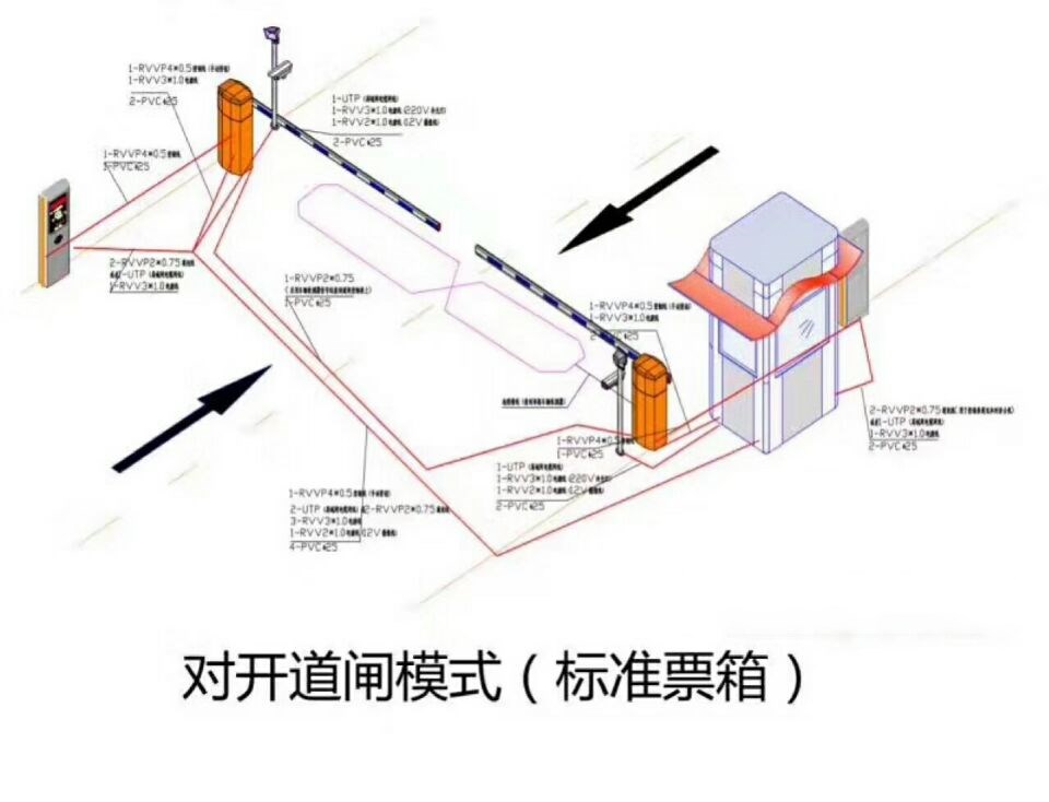 云南对开道闸单通道收费系统