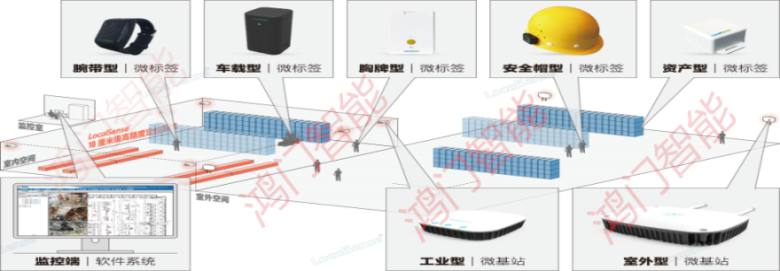 云南人员定位系统设备类型