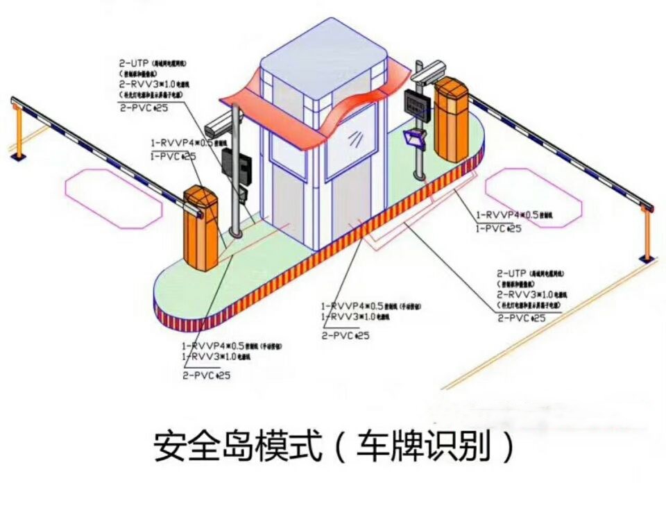 云南双通道带岗亭车牌识别