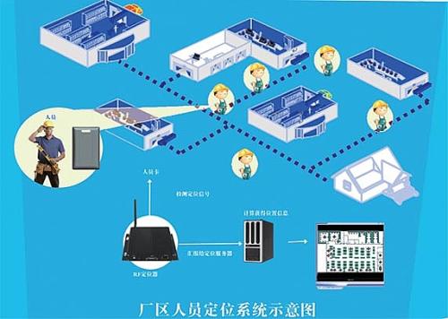 云南人员定位系统四号