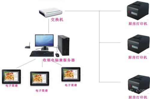 云南收银系统六号