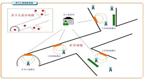 云南人员定位系统七号