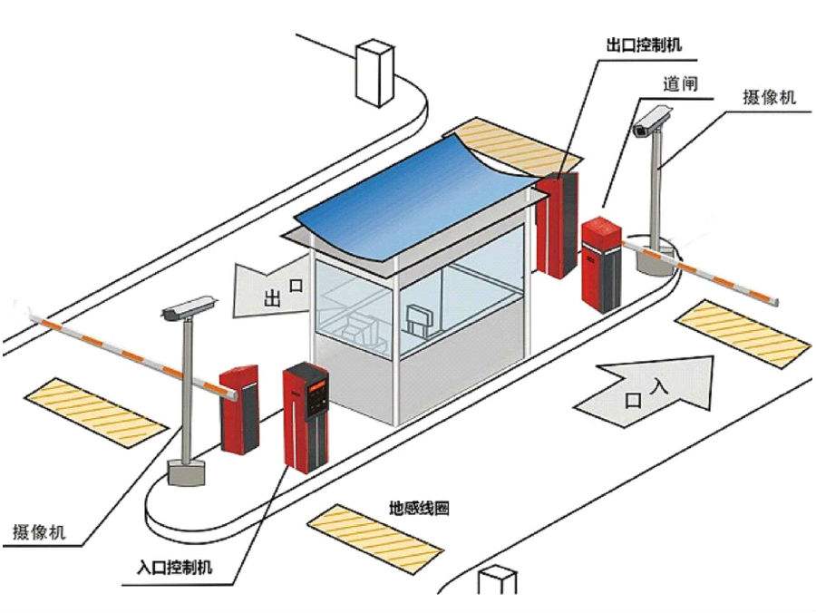 云南标准双通道刷卡停车系统安装示意